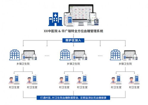 糖尿病防治重磅文件出臺,醫院血糖管理的 密鑰 在哪里